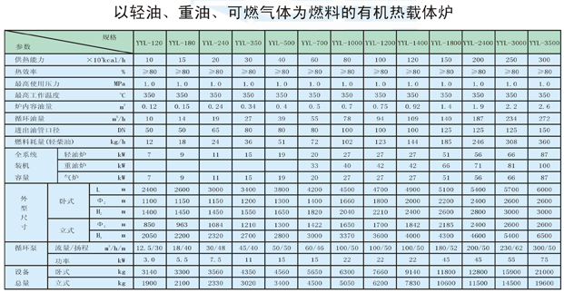 以輕油、重油、可燃?xì)怏w為燃料導(dǎo)熱油爐